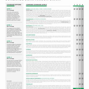 VSC Coverage Comparison Chart (Quantity 5)